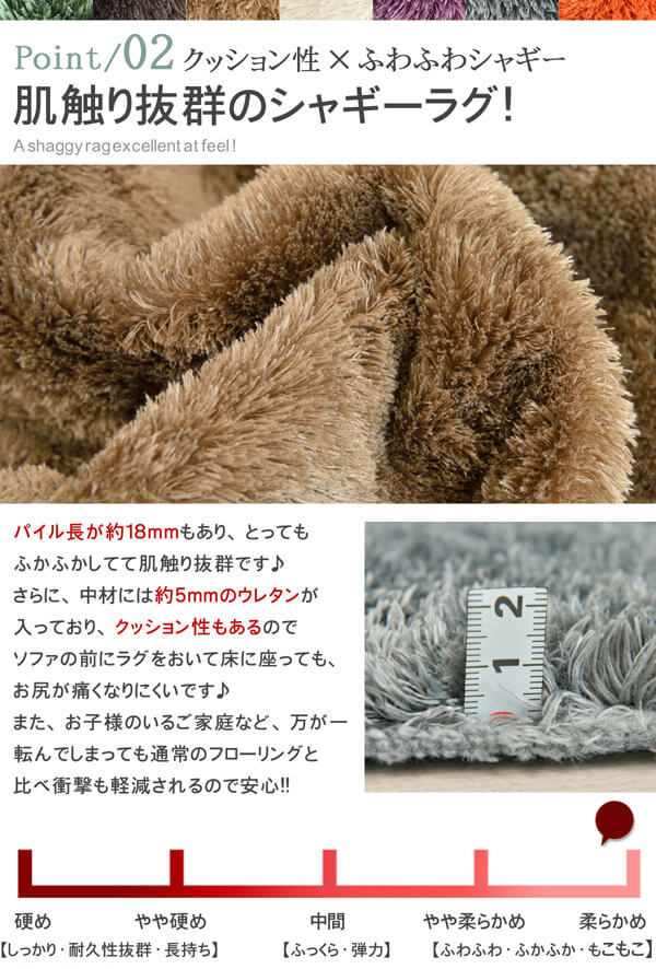 ポイント２