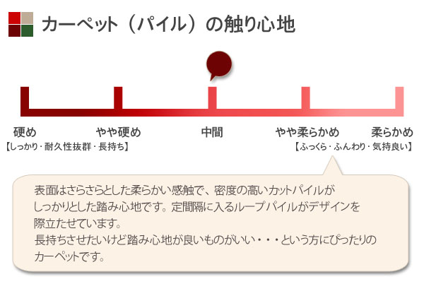 パイルのさわり心地