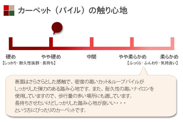 パイルのさわり心地