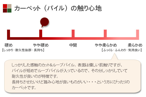 パイルのさわり心地