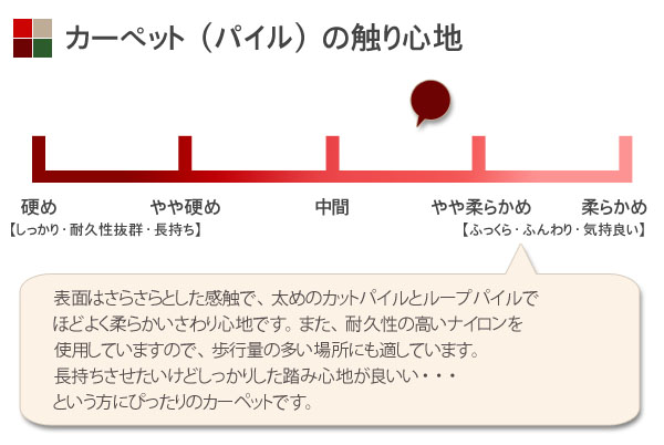 パイルのさわり心地