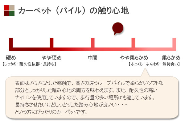 パイルのさわり心地